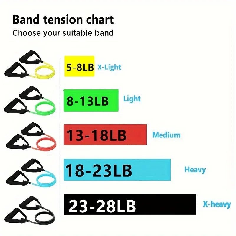 Elevate Your Workouts with 5 Levels of Resistance Bands - Versatile Pull Rope for Strength Training and Home Fitness